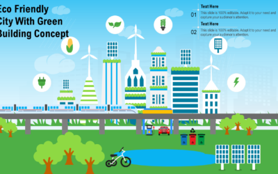 31 pc of total office spaces in top 6 cities certified as green buildings: Report