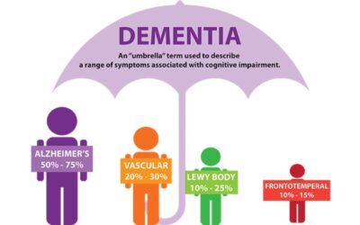 Early indicators of dementia: 5 behaviour changes to look for after age 50