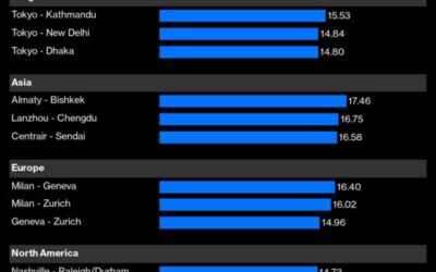 Air Turbulence: Flights leaving Tokyo dominate roughest long-haul services list