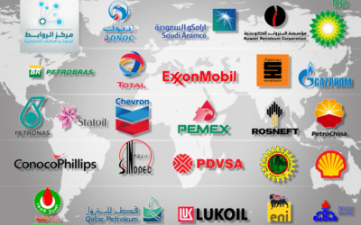 World’s biggest companies cause $28 trillion in climate damage: Study