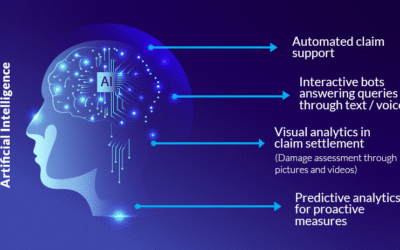 US insurers pulling ahead in AI investment, strategy execution