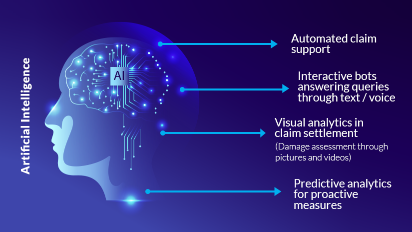 US insurers pulling ahead in AI investment, strategy execution