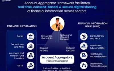 112 financial institutions, over 2.2 billion accounts enabled on Account Aggregator framework: Govt