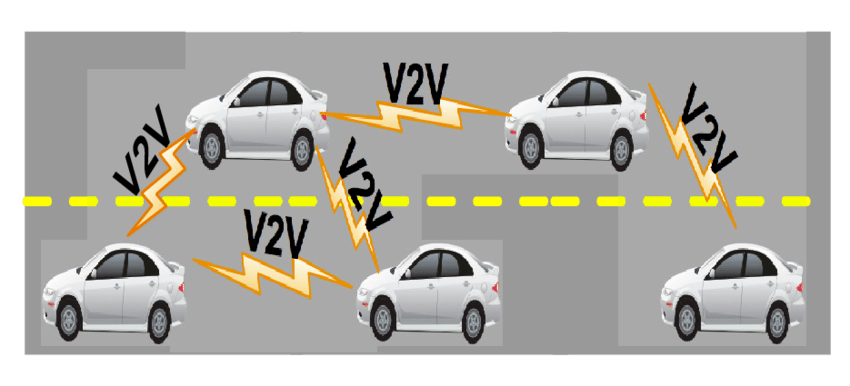 Govt to introduce V2V communication tech in vehicles to prevent road accident