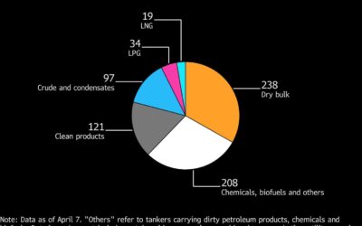 Strait of Hormuz remains largely blocked as stranded shipowners seek safe transit